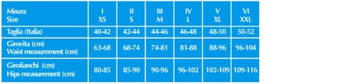 Mutandina periodica scudotex 718